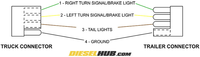 Four Prong Trailer Light Wiring Diagram from www.dieselhub.com