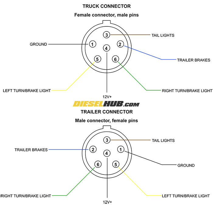 Trailer Connector Pinout Diagrams
