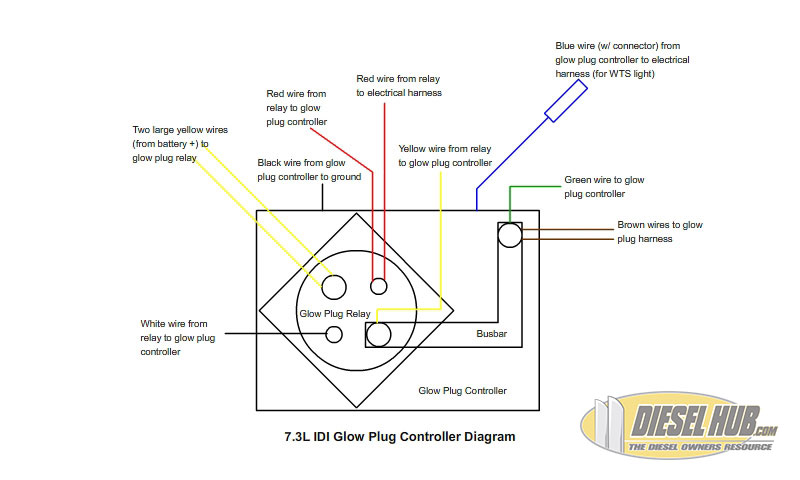7 3 Idi Glow Plug Relay Wiring Diagram Full Hd Version Wiring Diagram Lowe Diagram Jamaisvu Jv It
