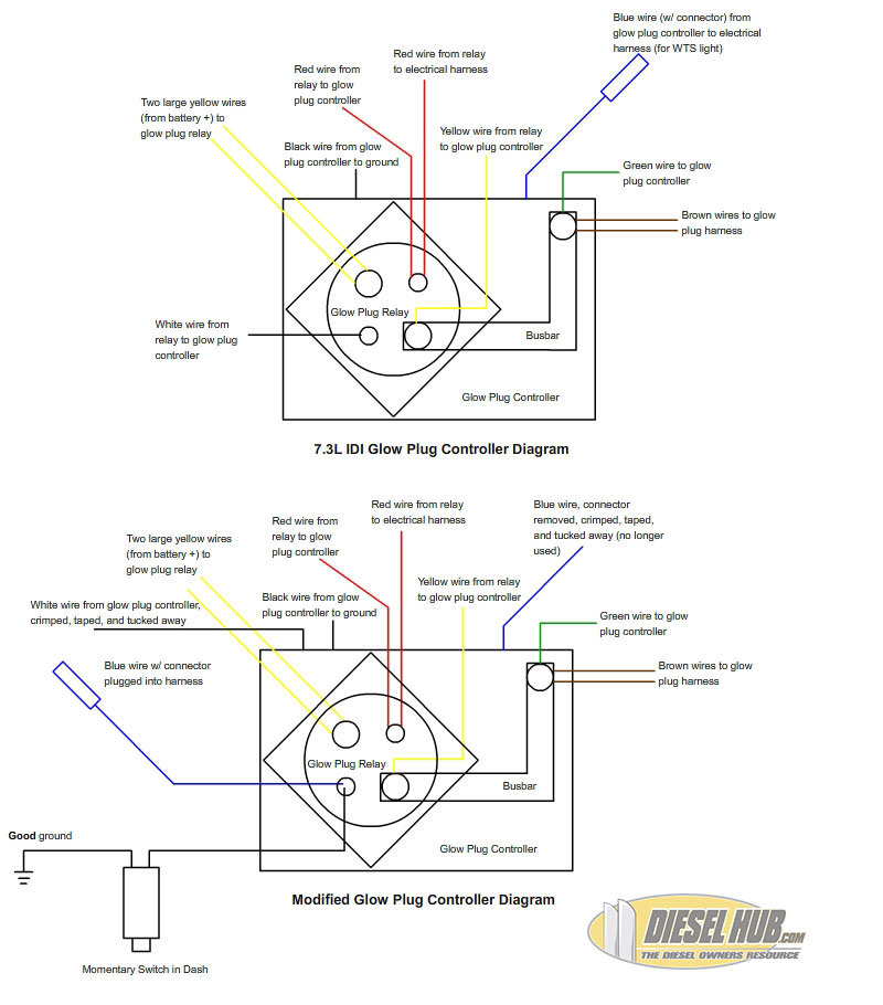 1996 7 3 Powerstroke Glow Plug Relay Wiring Diagram - Wiring Diagram Difference Between 7.3 Idi And 7.3 Powerstroke