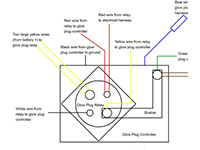 7.3L IDI glow plug controller & relay diagram