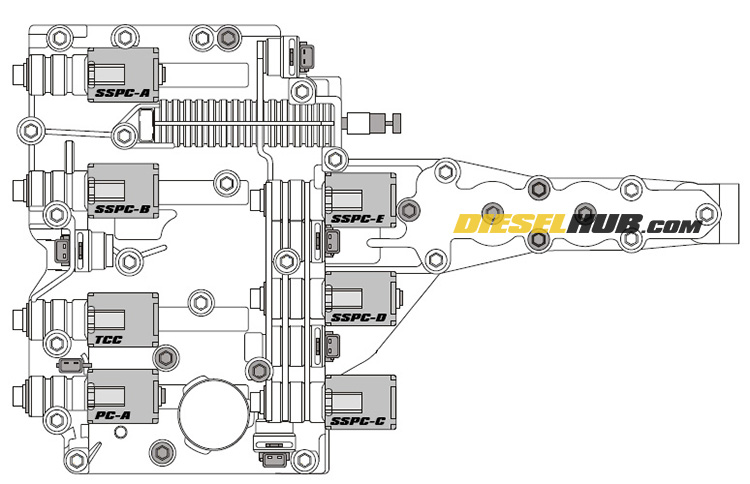5R110W TorqShift shift solenoid labels and locations