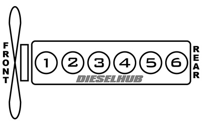 Cylinder numbers for 3.0 liter Duramax engines