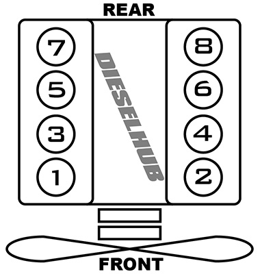 6.6 Duramax cylinder numbers and locations