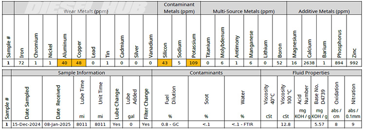 engine oil analysis results for a 2023 Jeep Gladiator
