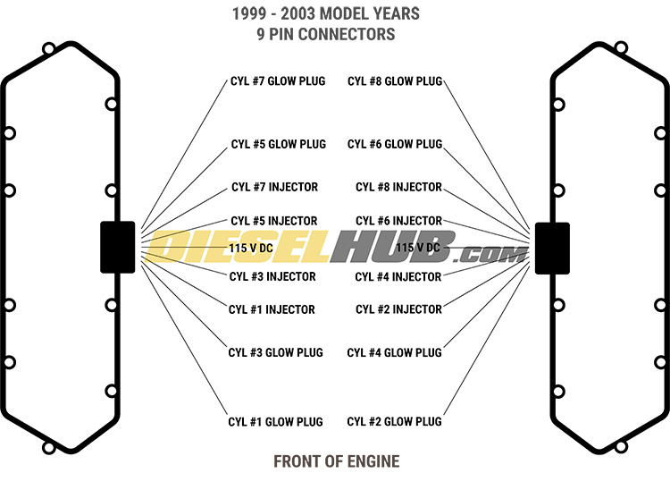 late style UVCH connector pinout diagram