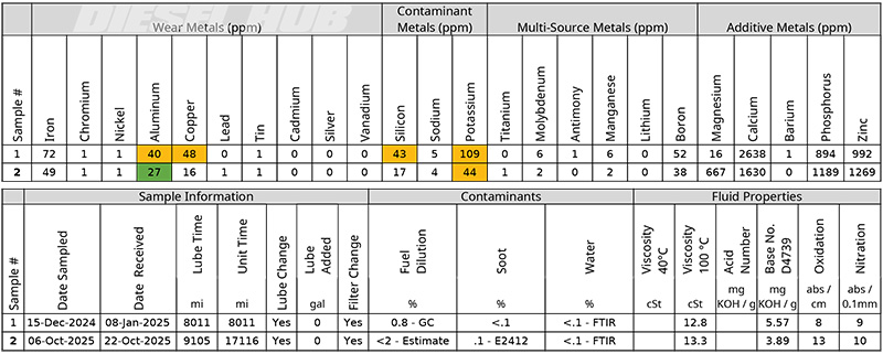 2023 Jeep Gladiator oil analysis results