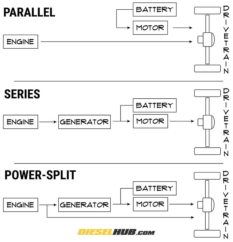types of hybrid drive systems