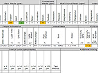 oil analysis results