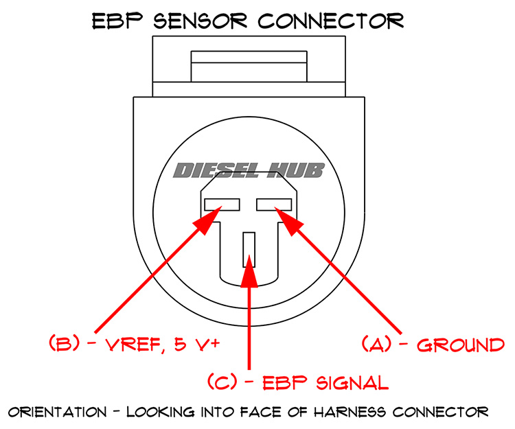 7.3 Power Stroke EBP sensor connector pinout