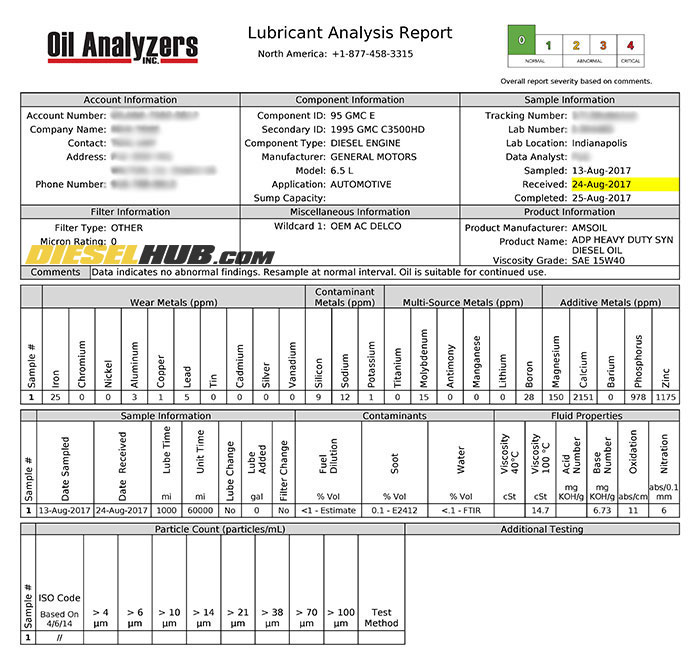 Diesel Oil Analysis Information What does an oil analysis tell you?