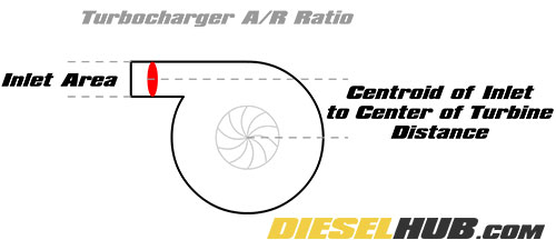 Turbocharger A/R ratio