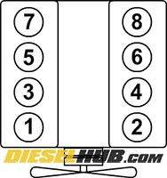 7.3L IDI diesel cylinder numbers (locations)