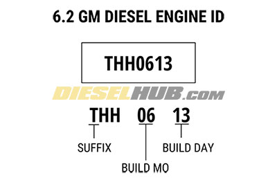 6.2L GM diesel engine ID example