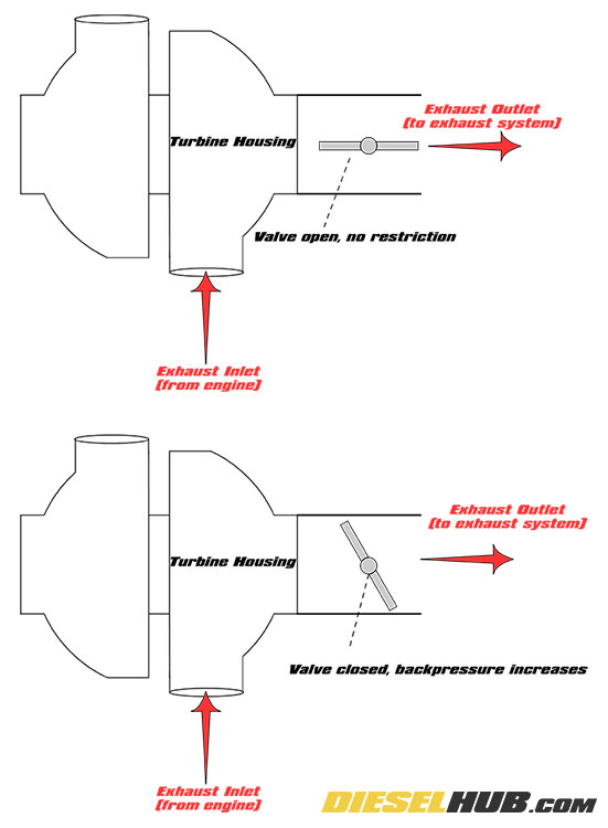 Exhaust brake operation diagram