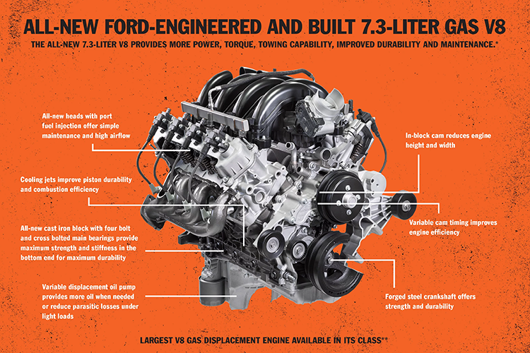 Ford 7 3l Pfi V 8 Gas Engine Specs Power Info
