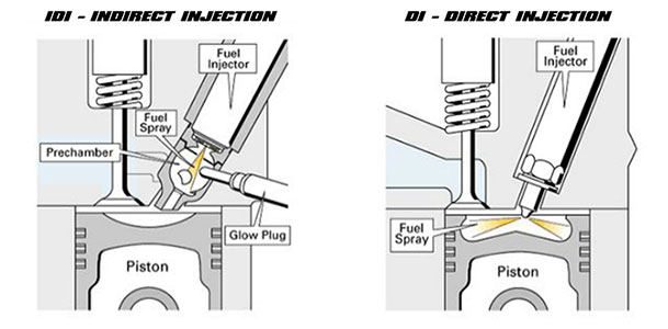 IDI vs DI diesel diagram
