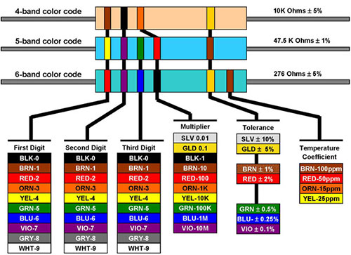 7.3L Power Stroke ICP Resistor Mods | 10k & 5.6K Mod Explained F250 Super Duty Wiring Diagram Diesel Hub