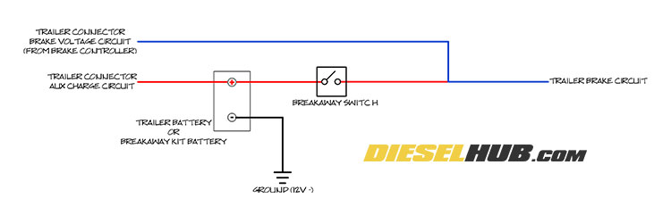 Trailer Connector Pigtail Replacement, Trailer Breakaway Wiring Diagram